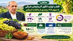  ملکان؛ قطب تولید انگور آذربایجان شرقی