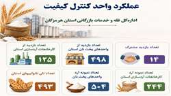پایش مستمر کیفیت گندم، آرد و نان در هرمزگان/ 1864 بازدید و نمونه‌برداری و 17751 آزمون کیفیت
