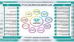 گزیده ای از اقدامات سازمان دامپزشکی کشور در سال گذشته