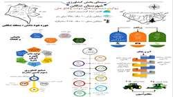  روایت دستاوردهای دولت وفاق ملی در کشاورزی استان مازندران/شهرستان تنکابن