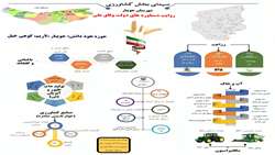  روایت دستاوردهای دولت وفاق ملی در کشاورزی استان مازندران/شهرستان جویبار