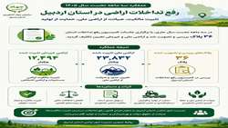 عملکرد سه ماهه نخست سال ۱۴۰۵ رفع تداخلات اراضی در استان اردبیل
