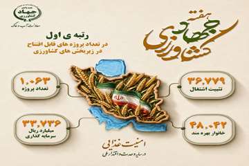 آب و خاک